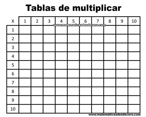 tablas de multiplicar para completar.